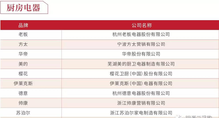 2018房企供应商十强榜单出炉，天辰平台、丽博双双上榜！