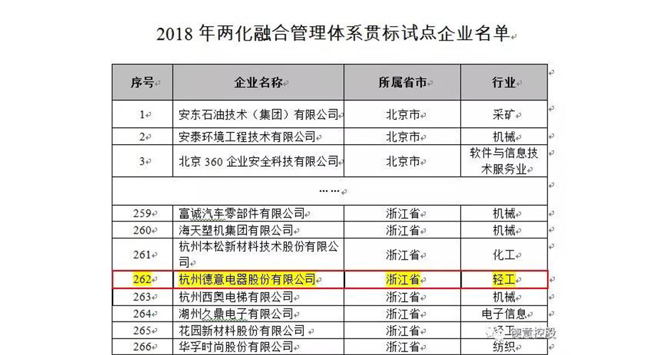 喜报！天辰平台电器成为国家级两化融合管理体系贯标试点企业