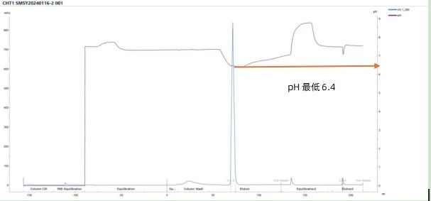 1712732493962000.jpg 最低6.4.jpg