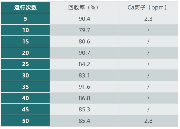 1712732622468399.png 表5.png