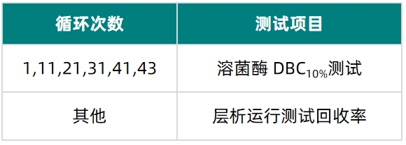 1712732676395577.png 表3.png