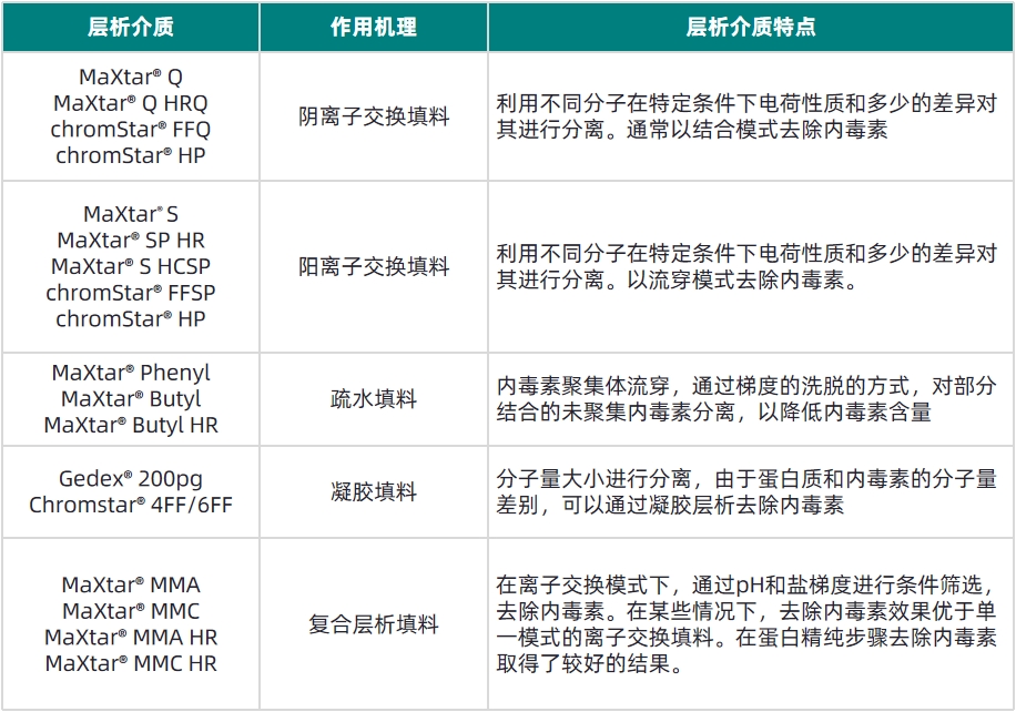 1712733231348465.png 表4.png