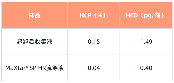 1713168191931385.png 橙色系表1.png