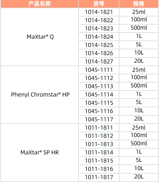 1713168387519476.png 橙色系表2.png