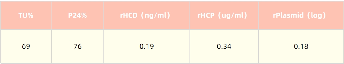 1717126090475593.png 表2新新.png