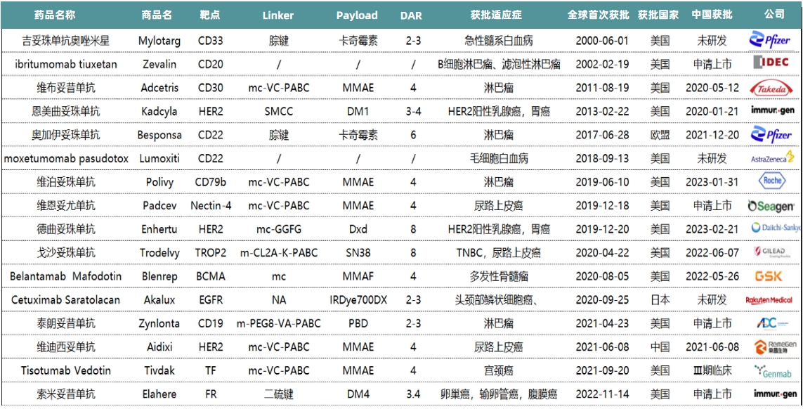 1717738561255139.png 表1.png