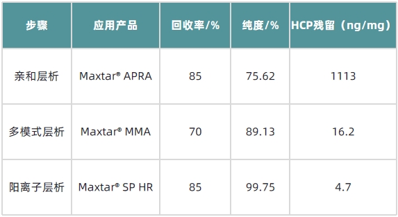 1718940341461036.png 表2.png