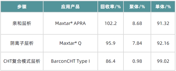 1718940438200422.png 表3.png