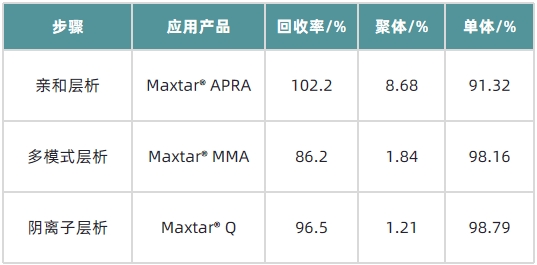 1718940470314768.png 表3-2.png