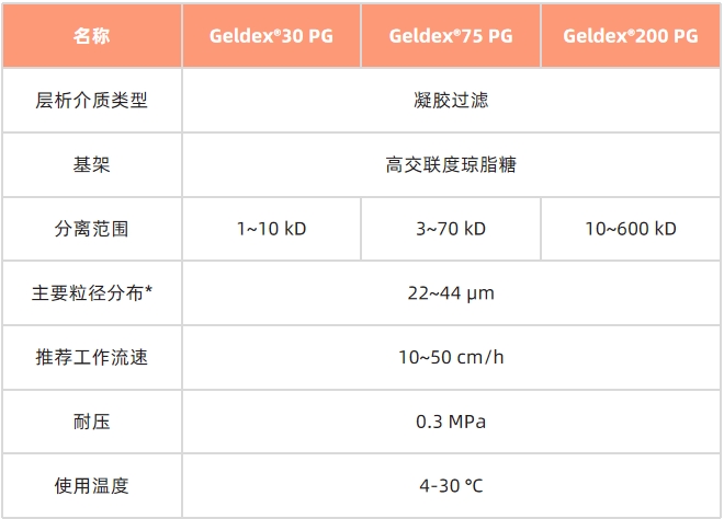 1719823172803174.png 表1橙色.png