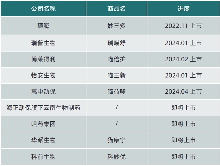 1719824465352332.png 表1.png