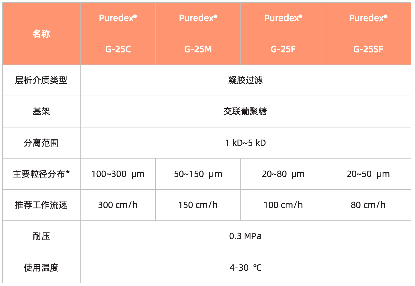 1722567881459353.png 表1.png