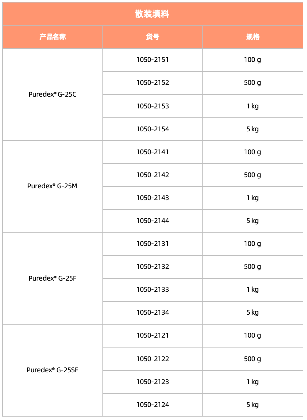 1722568321533426.png 表3.png