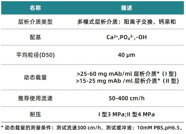 1726209804147937.png 表1改.png