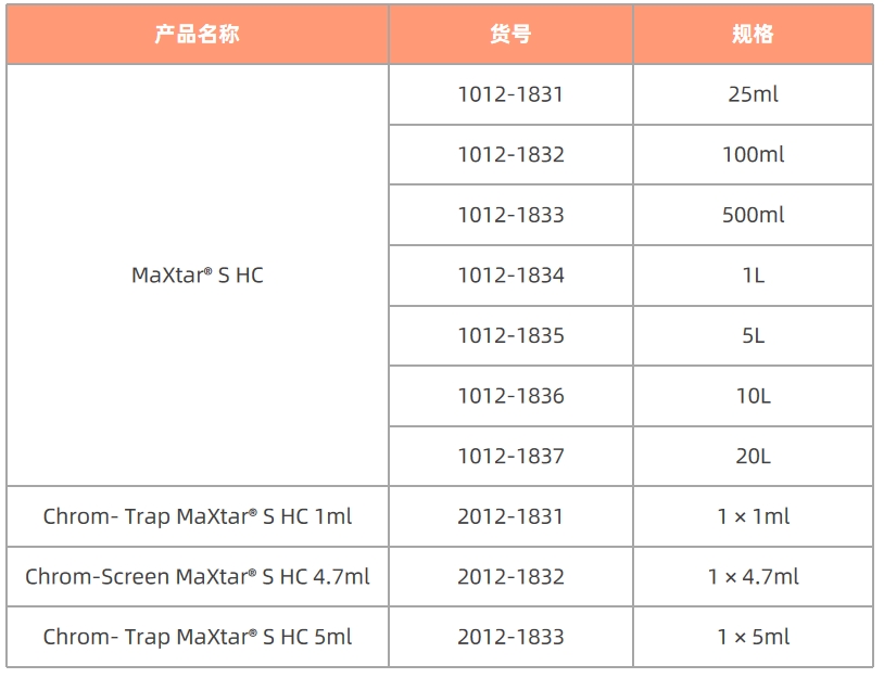 1727399911303794.png 表3.png