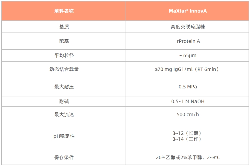 1728785859347249.png 表1.png