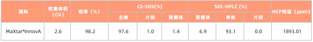 1728786421662346.png 表2.png