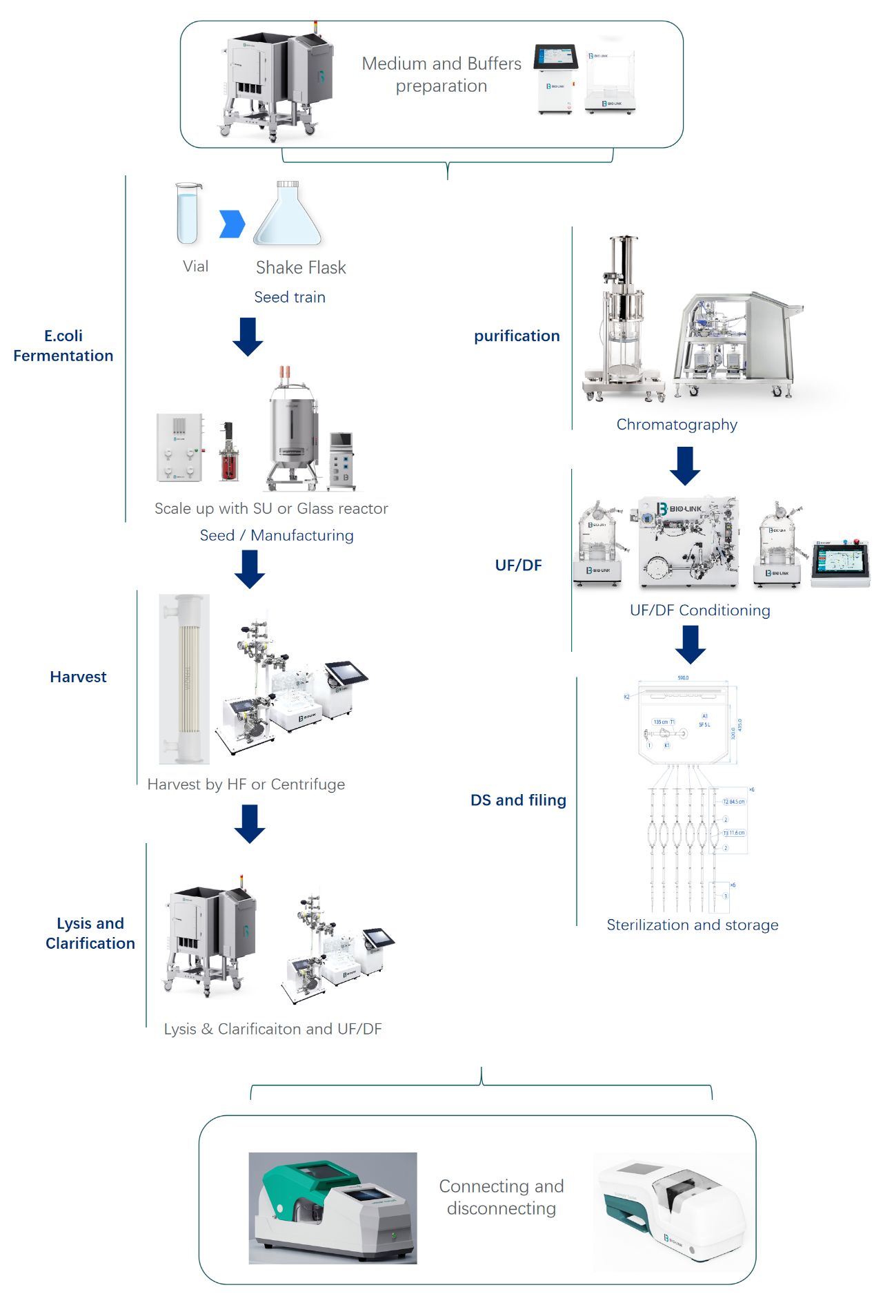 1733463415406204.png 长图流程.png