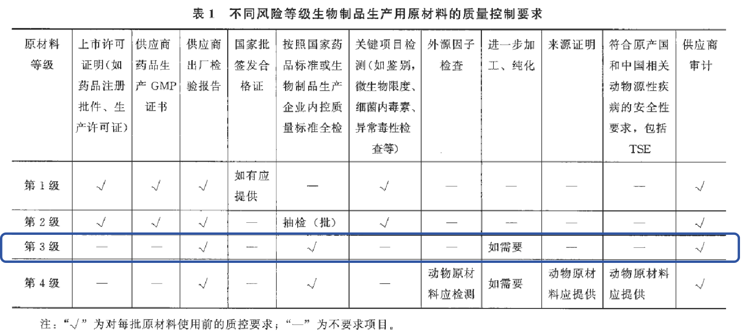 1734679019937108.png 表1.png