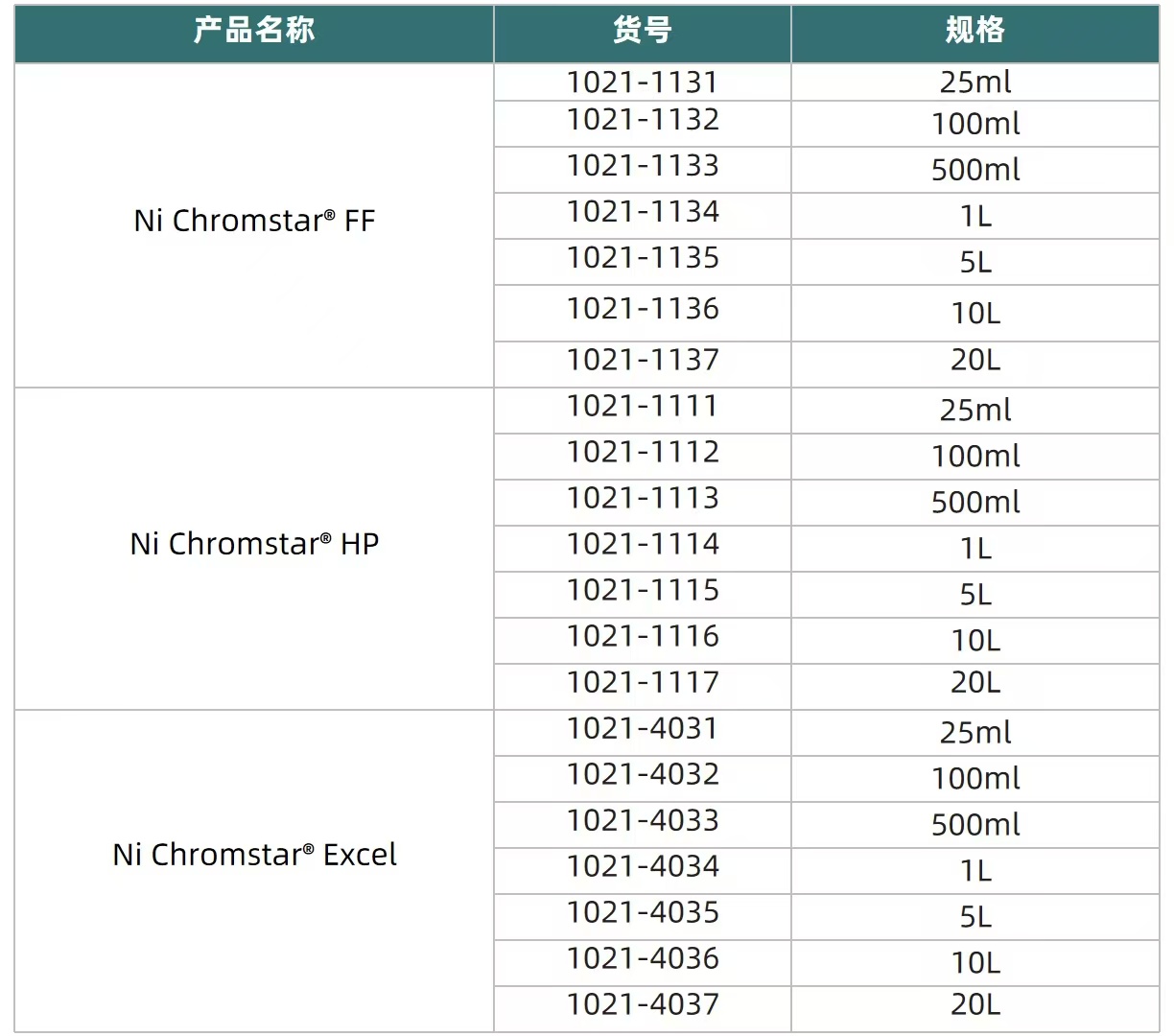 1735276645938145.jpg 表格1 改正.jpg