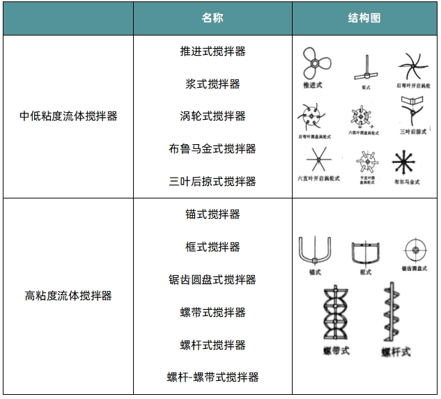 1742524058944617.png 表1新.png