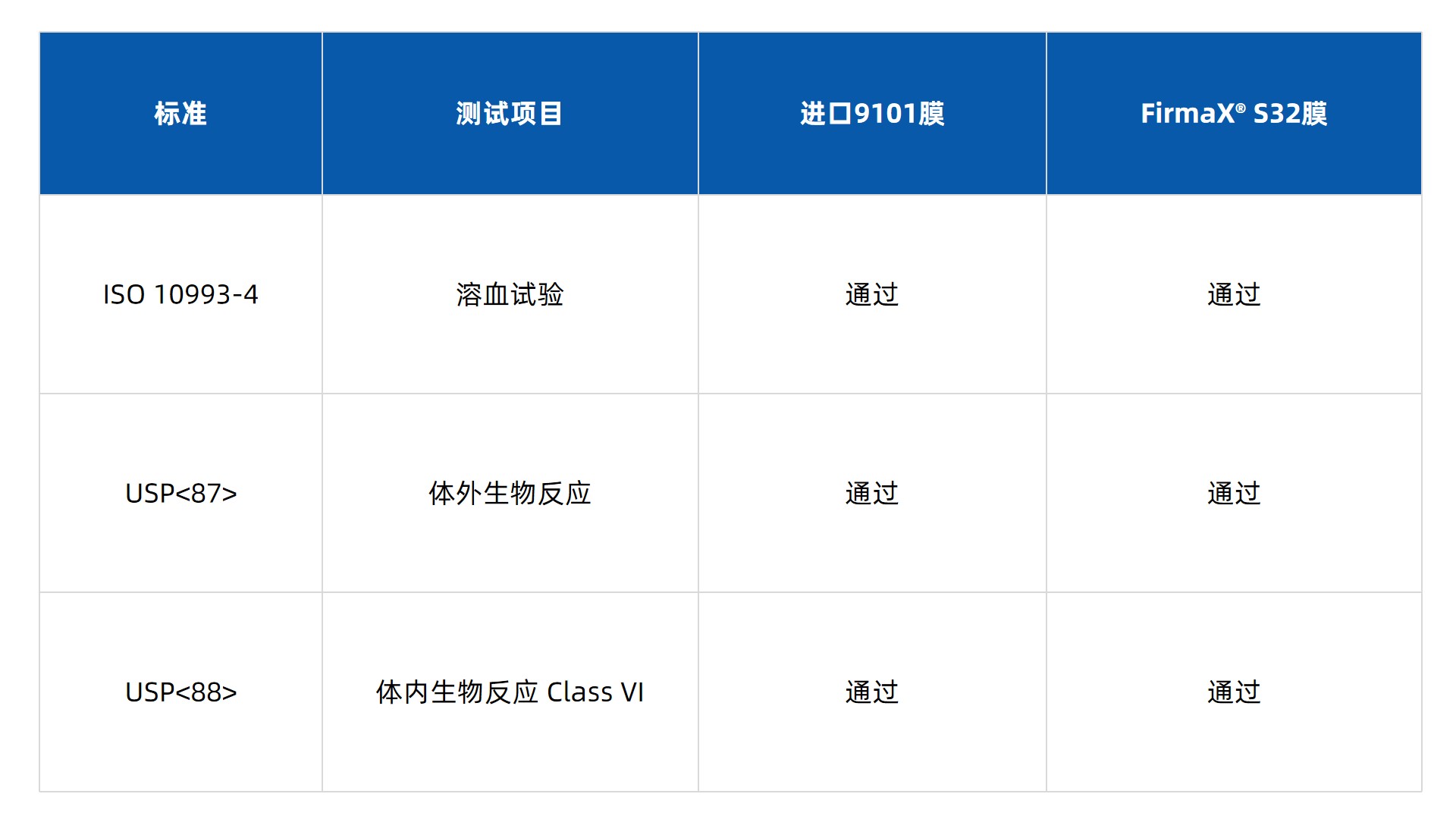 1745550663670049.jpg 表2新.jpg