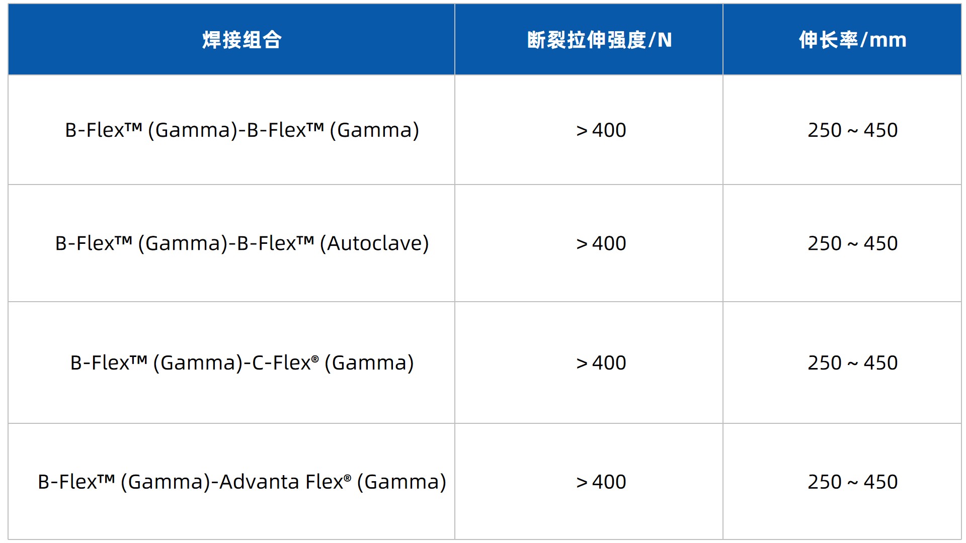 1745571469953141.jpg 表1 4.18更新.jpg