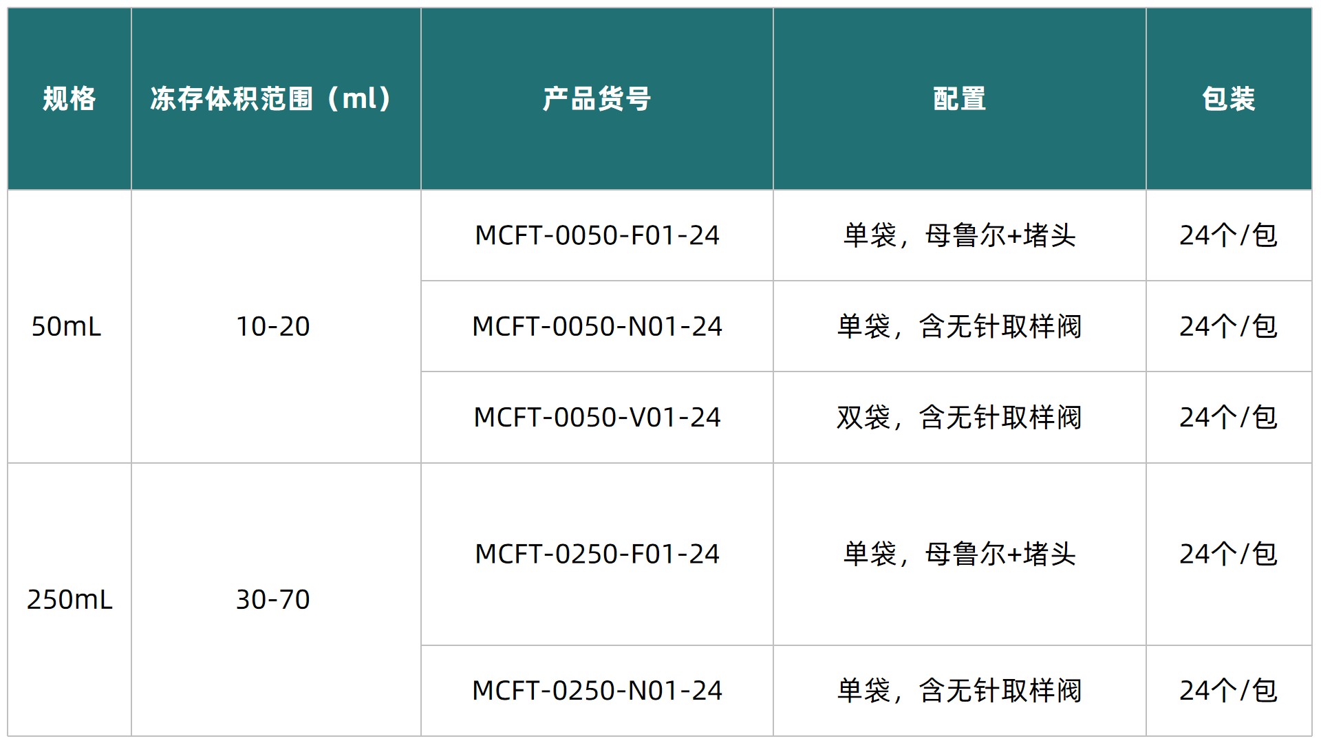 1747987592940181.jpg 表2更新pptx.jpg