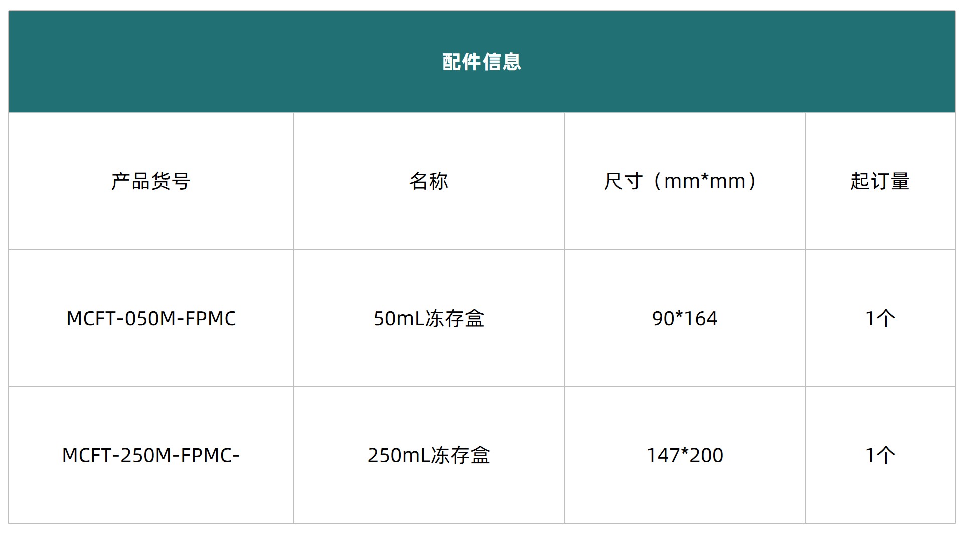 1747987625101788.jpg 表3.jpg