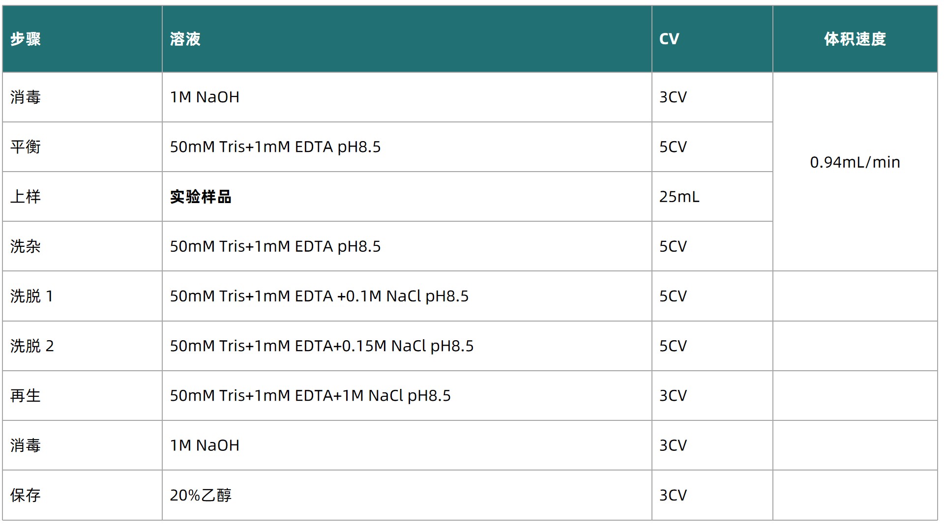 1748583453274854.jpg 表1更新.jpg