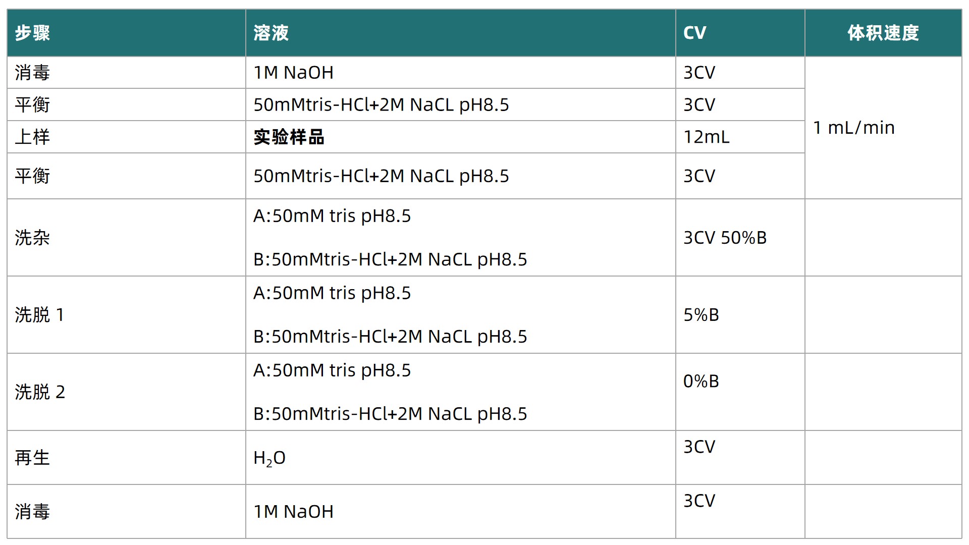 1748583560451985.jpg 表2更新1111.jpg