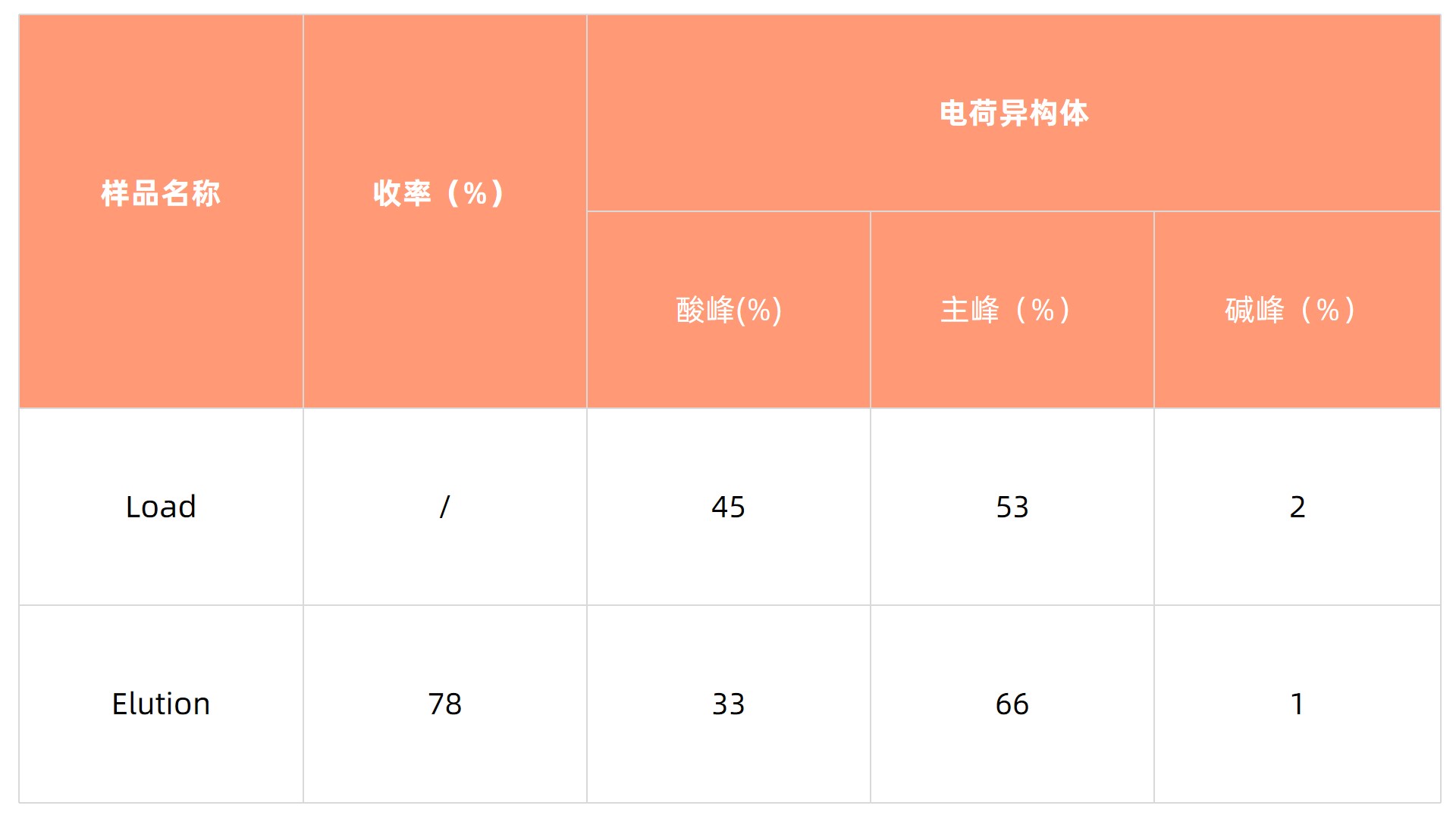 1749799516928617.jpg 表2.jpg