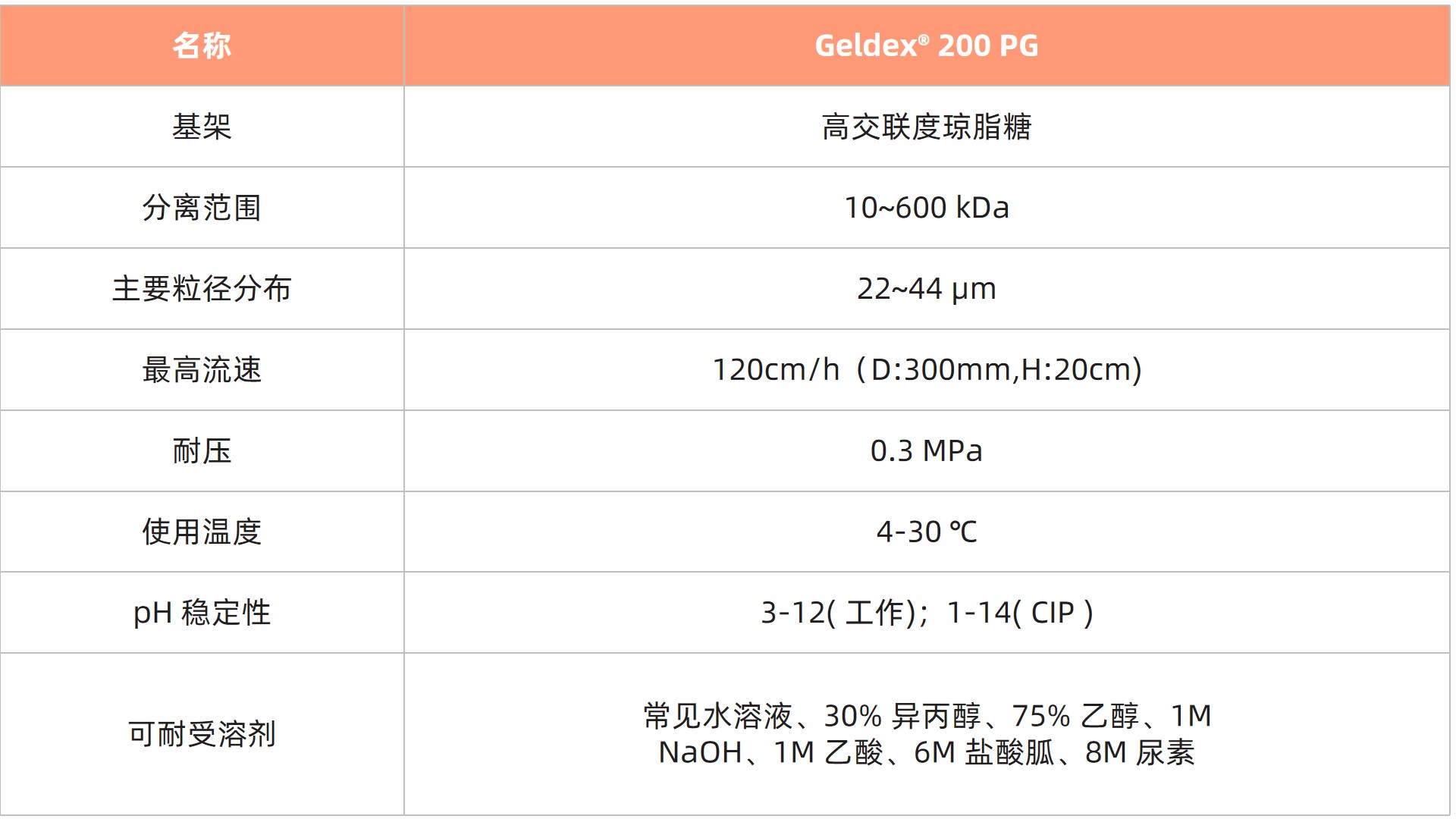 1752221164780285.jpg 表1.jpg