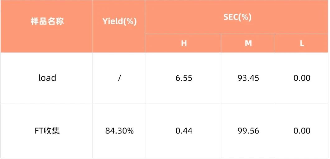 1752816370573853.jpg 表1.jpg