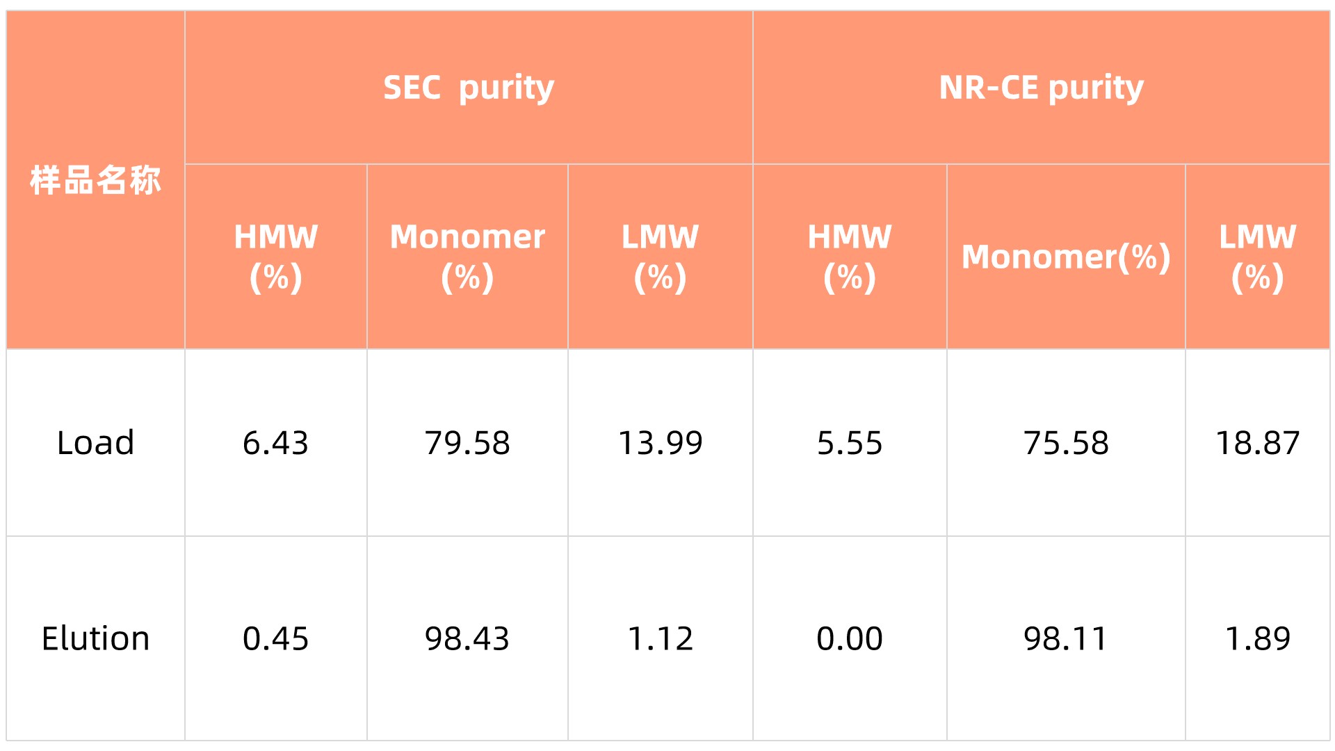 1752816582252695.jpg 表2.jpg