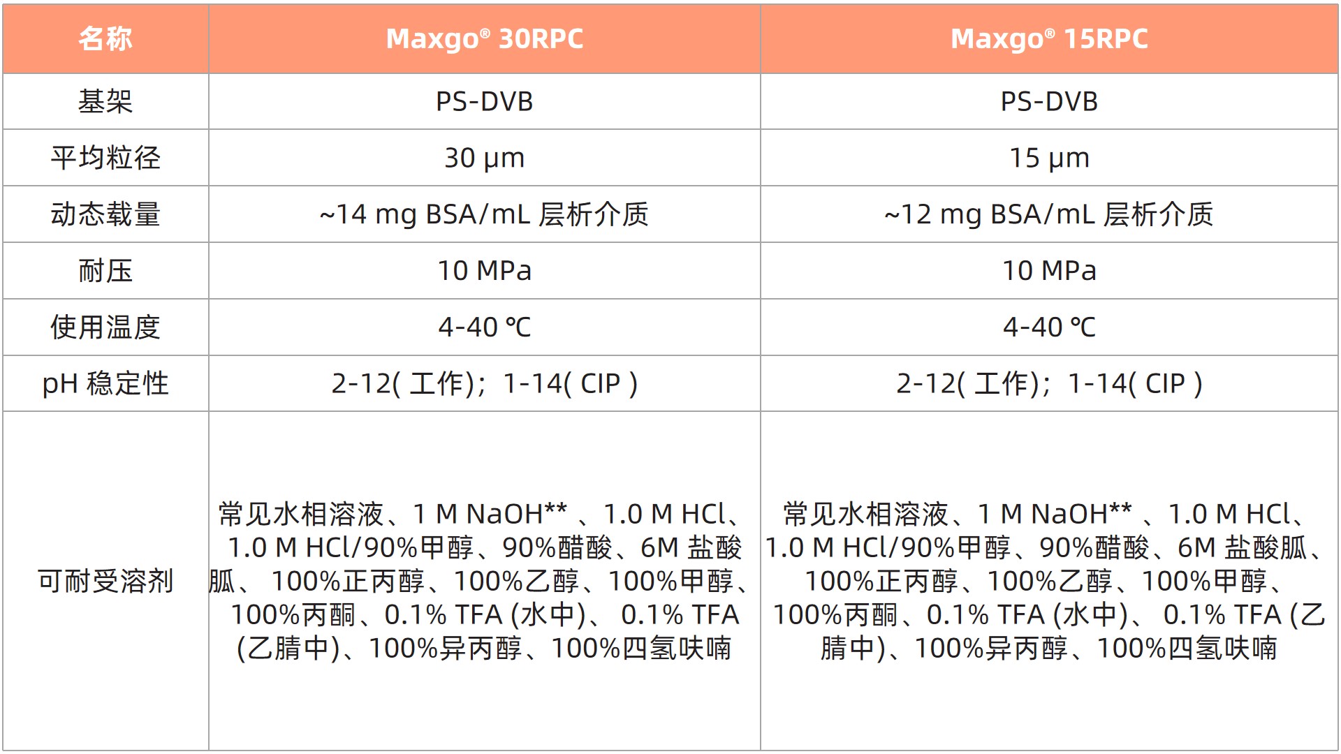 1753427680686085.jpg 表1.jpg