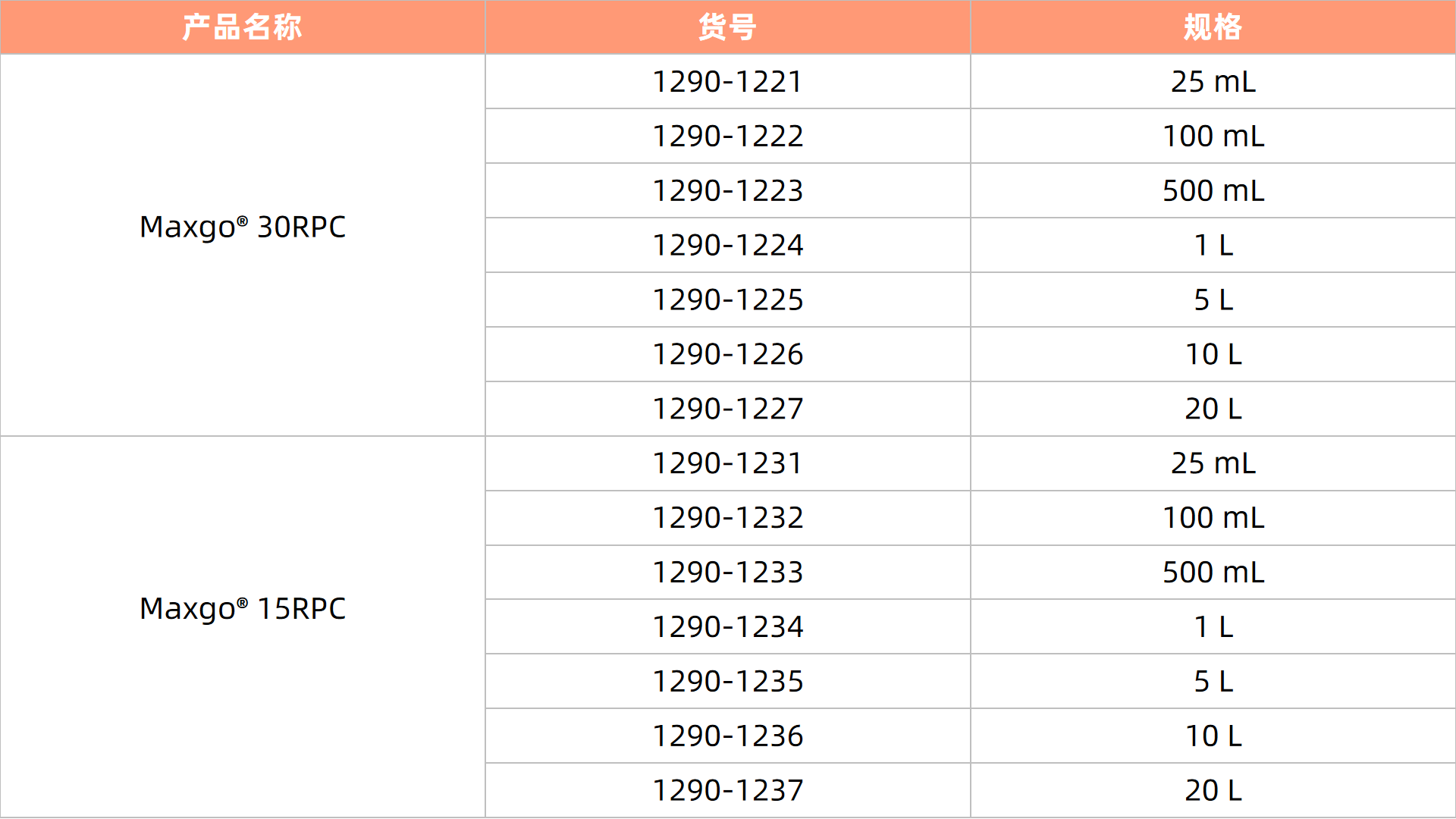 1753428308969606.png 表2更新.png