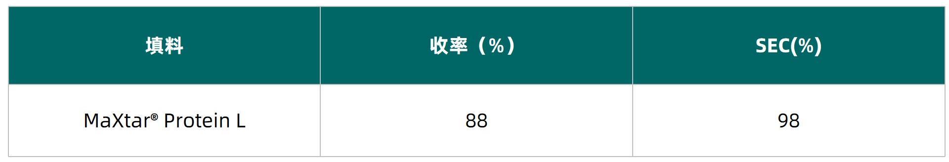 1753431588871573.jpg 表1.jpg