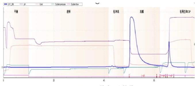 1753431850292162.jpg 图表2.jpg