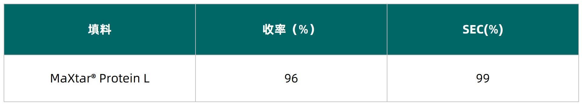 1753431871915115.jpg 表2.jpg