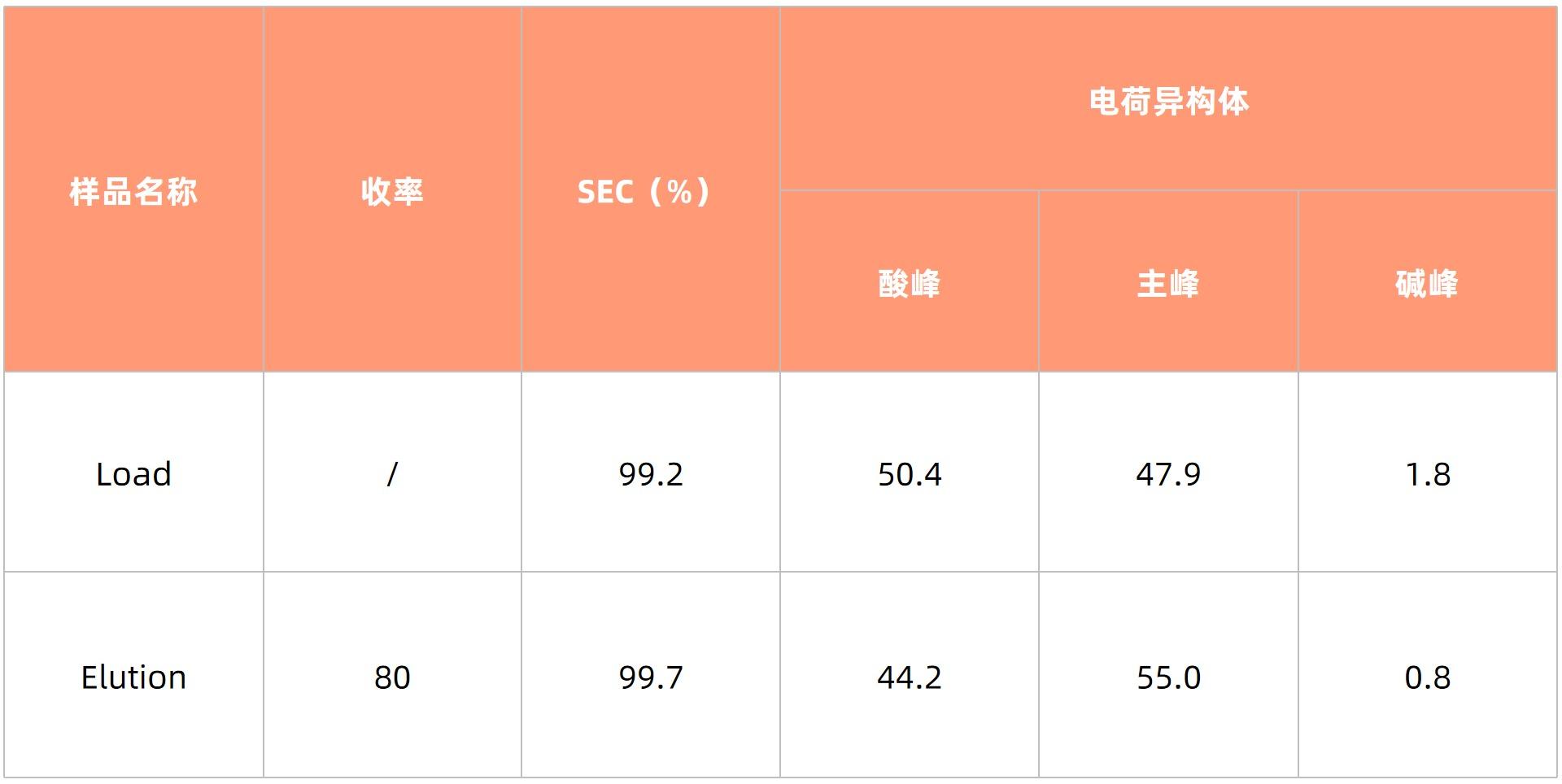 1754018958998200.jpg 表1.jpg