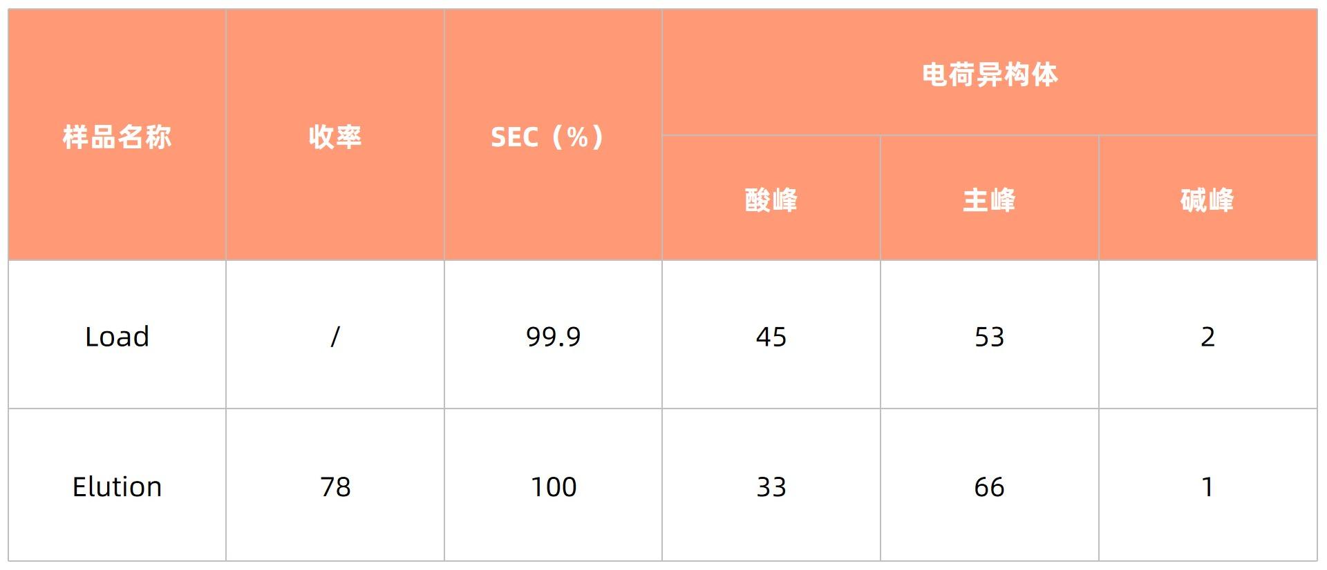 1754019181531784.jpg 表2.jpg