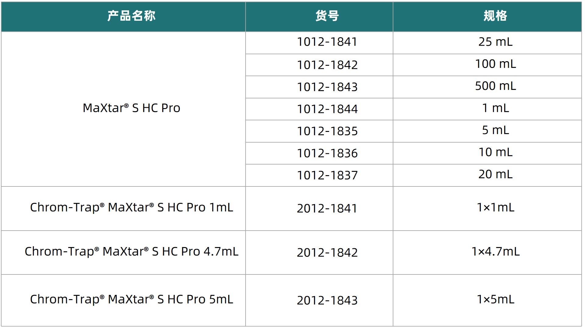 1754301330992103.jpg 表2更新.jpg