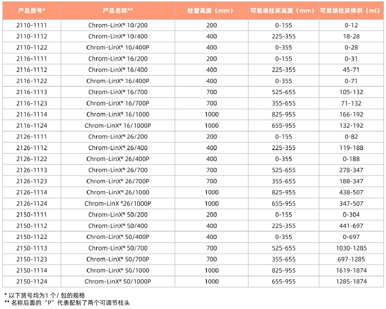 1754630720796097.png 表2合并.png