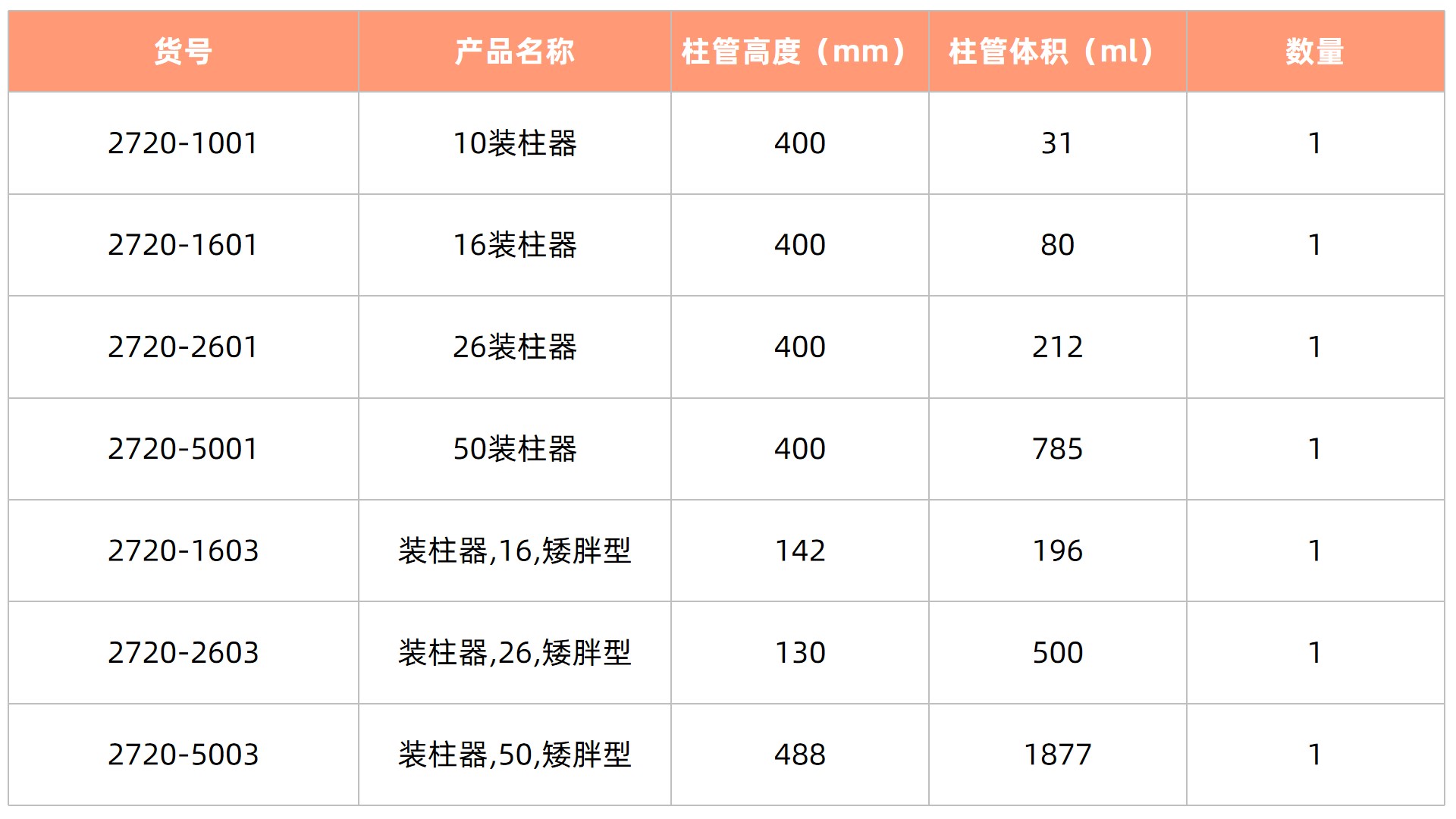 1754630942390283.jpg 表3更新.jpg