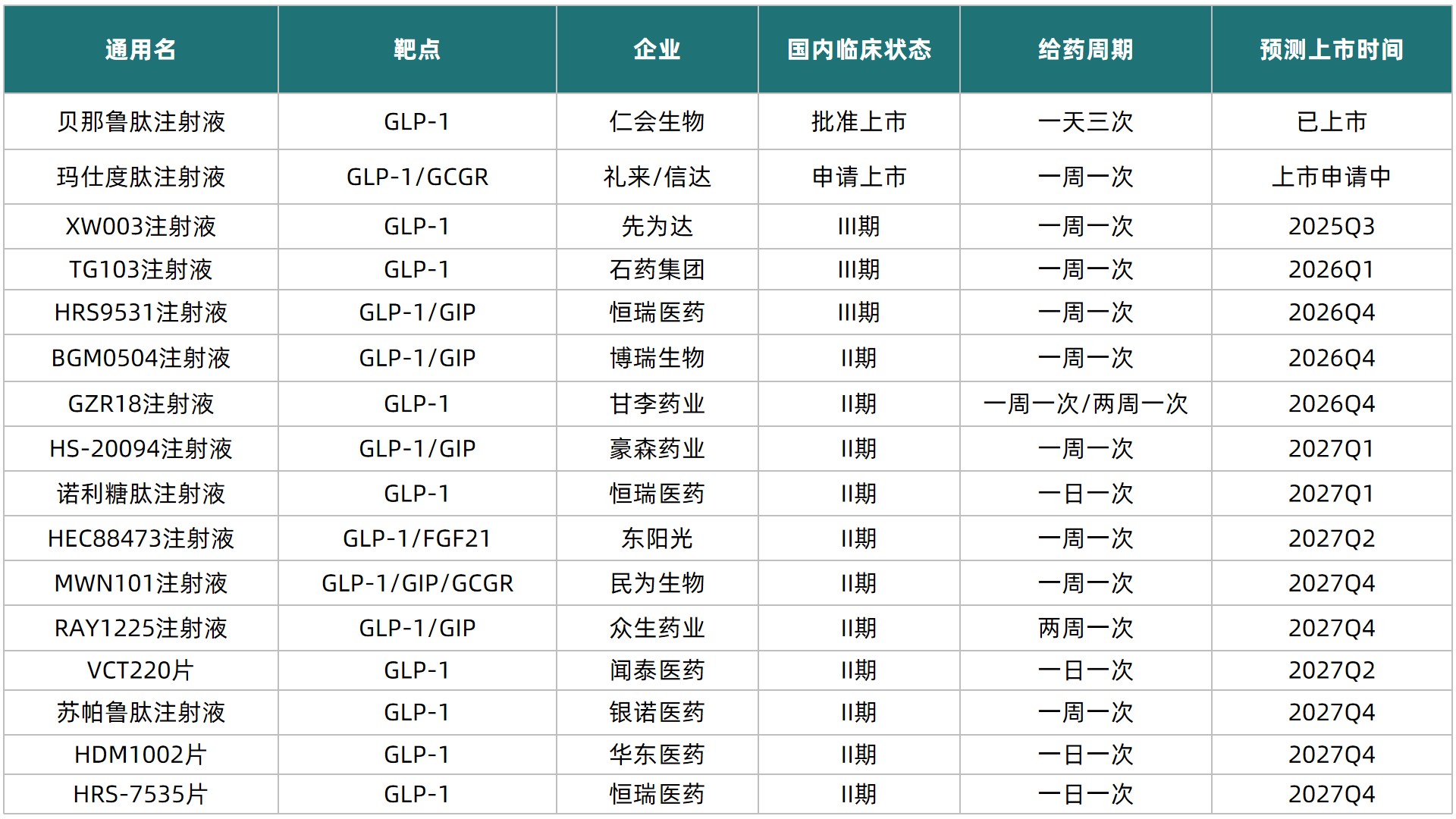 1754982731863771.jpg 表1.jpg