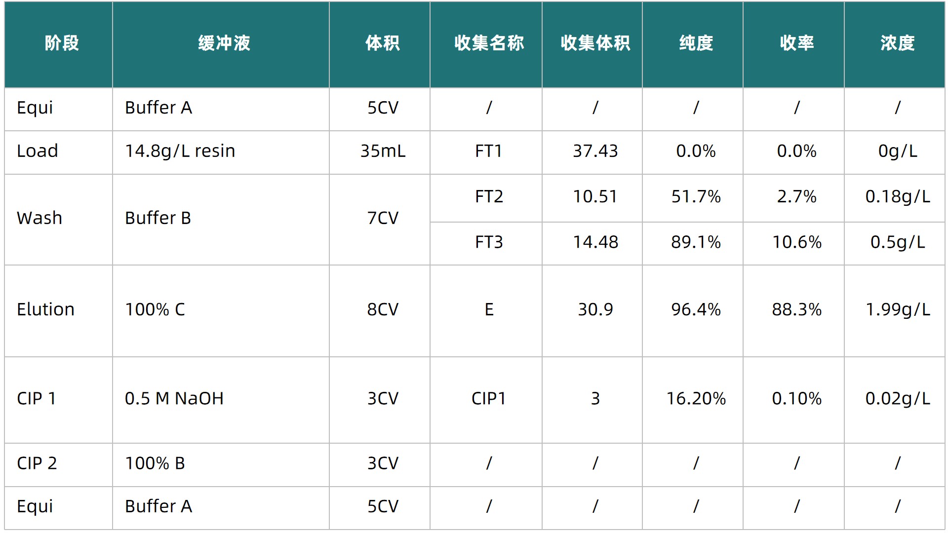 1754985482967507.jpg 表4.jpg