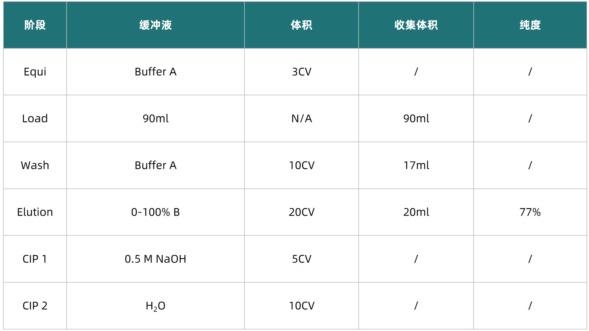1754985642943377.jpg 表5.jpg