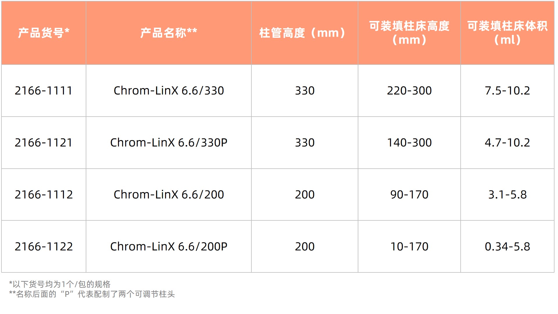 1757648827241822.jpg 表2更新.jpg