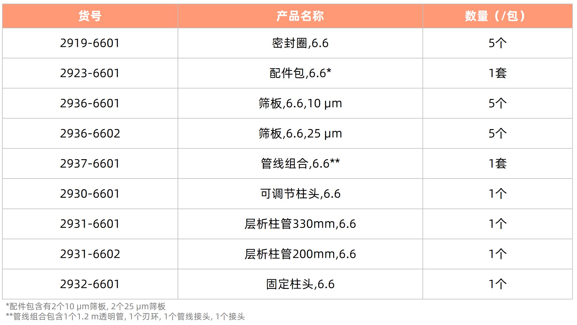 1757649078118876.jpg 表4更新3.jpg